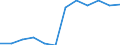 Konjunkturindikator: Einfuhrpreis / Statistische Systematik der Wirtschaftszweige in der Europäischen Gemeinschaft (NACE Rev. 2): MIG - Gebrauchsgüter / Saisonbereinigung: Unbereinigte Daten (d.h. weder saisonbereinigte noch kalenderbereinigte Daten) / Maßeinheit: Index, 2021=100 (NSA) / Geopolitische Meldeeinheit: Serbien