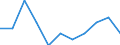 Konjunkturindikator: Einfuhrpreis / Statistische Systematik der Wirtschaftszweige in der Europäischen Gemeinschaft (NACE Rev. 2): MIG - Gebrauchsgüter / Saisonbereinigung: Unbereinigte Daten (d.h. weder saisonbereinigte noch kalenderbereinigte Daten) / Maßeinheit: Veränderung in Prozent m/m-1 (NSA) / Geopolitische Meldeeinheit: Euroraum - 20 Länder (ab 2023)