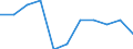 Konjunkturindikator: Einfuhrpreis / Statistische Systematik der Wirtschaftszweige in der Europäischen Gemeinschaft (NACE Rev. 2): MIG - Gebrauchsgüter / Saisonbereinigung: Unbereinigte Daten (d.h. weder saisonbereinigte noch kalenderbereinigte Daten) / Maßeinheit: Veränderung in Prozent m/m-1 (NSA) / Geopolitische Meldeeinheit: Deutschland