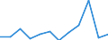 Konjunkturindikator: Einfuhrpreis / Statistische Systematik der Wirtschaftszweige in der Europäischen Gemeinschaft (NACE Rev. 2): MIG - Gebrauchsgüter / Saisonbereinigung: Unbereinigte Daten (d.h. weder saisonbereinigte noch kalenderbereinigte Daten) / Maßeinheit: Veränderung in Prozent m/m-1 (NSA) / Geopolitische Meldeeinheit: Estland