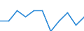 Business trend indicator: Import prices / Statistical classification of economic activities in the European Community (NACE Rev. 2): MIG - durable consumer goods / Seasonal adjustment: Unadjusted data (i.e. neither seasonally adjusted nor calendar adjusted data) / Unit of measure: Percentage change m/m-1 (NSA) / Geopolitical entity (reporting): Greece