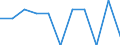 Konjunkturindikator: Einfuhrpreis / Statistische Systematik der Wirtschaftszweige in der Europäischen Gemeinschaft (NACE Rev. 2): MIG - Gebrauchsgüter / Saisonbereinigung: Unbereinigte Daten (d.h. weder saisonbereinigte noch kalenderbereinigte Daten) / Maßeinheit: Veränderung in Prozent m/m-1 (NSA) / Geopolitische Meldeeinheit: Spanien