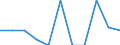 Konjunkturindikator: Einfuhrpreis / Statistische Systematik der Wirtschaftszweige in der Europäischen Gemeinschaft (NACE Rev. 2): MIG - Gebrauchsgüter / Saisonbereinigung: Unbereinigte Daten (d.h. weder saisonbereinigte noch kalenderbereinigte Daten) / Maßeinheit: Veränderung in Prozent m/m-1 (NSA) / Geopolitische Meldeeinheit: Frankreich