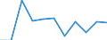 Konjunkturindikator: Einfuhrpreis / Statistische Systematik der Wirtschaftszweige in der Europäischen Gemeinschaft (NACE Rev. 2): MIG - Gebrauchsgüter / Saisonbereinigung: Unbereinigte Daten (d.h. weder saisonbereinigte noch kalenderbereinigte Daten) / Maßeinheit: Veränderung in Prozent m/m-1 (NSA) / Geopolitische Meldeeinheit: Kroatien