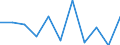 Konjunkturindikator: Einfuhrpreis / Statistische Systematik der Wirtschaftszweige in der Europäischen Gemeinschaft (NACE Rev. 2): MIG - Gebrauchsgüter / Saisonbereinigung: Unbereinigte Daten (d.h. weder saisonbereinigte noch kalenderbereinigte Daten) / Maßeinheit: Veränderung in Prozent m/m-1 (NSA) / Geopolitische Meldeeinheit: Italien