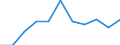 Konjunkturindikator: Einfuhrpreis / Statistische Systematik der Wirtschaftszweige in der Europäischen Gemeinschaft (NACE Rev. 2): MIG - Gebrauchsgüter / Saisonbereinigung: Unbereinigte Daten (d.h. weder saisonbereinigte noch kalenderbereinigte Daten) / Maßeinheit: Veränderung in Prozent m/m-1 (NSA) / Geopolitische Meldeeinheit: Lettland