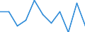 Konjunkturindikator: Einfuhrpreis / Statistische Systematik der Wirtschaftszweige in der Europäischen Gemeinschaft (NACE Rev. 2): MIG - Gebrauchsgüter / Saisonbereinigung: Unbereinigte Daten (d.h. weder saisonbereinigte noch kalenderbereinigte Daten) / Maßeinheit: Veränderung in Prozent m/m-1 (NSA) / Geopolitische Meldeeinheit: Litauen