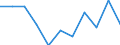 Business trend indicator: Import prices / Statistical classification of economic activities in the European Community (NACE Rev. 2): MIG - durable consumer goods / Seasonal adjustment: Unadjusted data (i.e. neither seasonally adjusted nor calendar adjusted data) / Unit of measure: Percentage change m/m-1 (NSA) / Geopolitical entity (reporting): Netherlands