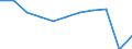 Business trend indicator: Import prices / Statistical classification of economic activities in the European Community (NACE Rev. 2): MIG - durable consumer goods / Seasonal adjustment: Unadjusted data (i.e. neither seasonally adjusted nor calendar adjusted data) / Unit of measure: Percentage change m/m-1 (NSA) / Geopolitical entity (reporting): Slovenia