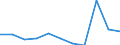 Konjunkturindikator: Einfuhrpreis / Statistische Systematik der Wirtschaftszweige in der Europäischen Gemeinschaft (NACE Rev. 2): MIG - Gebrauchsgüter / Saisonbereinigung: Unbereinigte Daten (d.h. weder saisonbereinigte noch kalenderbereinigte Daten) / Maßeinheit: Veränderung in Prozent m/m-1 (NSA) / Geopolitische Meldeeinheit: Finnland