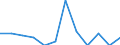 Business trend indicator: Import prices / Statistical classification of economic activities in the European Community (NACE Rev. 2): MIG - durable consumer goods / Seasonal adjustment: Unadjusted data (i.e. neither seasonally adjusted nor calendar adjusted data) / Unit of measure: Percentage change m/m-1 (NSA) / Geopolitical entity (reporting): Serbia
