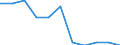 Konjunkturindikator: Einfuhrpreis / Statistische Systematik der Wirtschaftszweige in der Europäischen Gemeinschaft (NACE Rev. 2): MIG - Gebrauchsgüter / Saisonbereinigung: Unbereinigte Daten (d.h. weder saisonbereinigte noch kalenderbereinigte Daten) / Maßeinheit: Veränderung in Prozent m/m-12 (NSA) / Geopolitische Meldeeinheit: Europäische Union - 27 Länder (ab 2020)