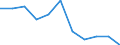 Konjunkturindikator: Einfuhrpreis / Statistische Systematik der Wirtschaftszweige in der Europäischen Gemeinschaft (NACE Rev. 2): MIG - Gebrauchsgüter / Saisonbereinigung: Unbereinigte Daten (d.h. weder saisonbereinigte noch kalenderbereinigte Daten) / Maßeinheit: Veränderung in Prozent m/m-12 (NSA) / Geopolitische Meldeeinheit: Euroraum - 20 Länder (ab 2023)