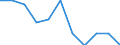 Business trend indicator: Import prices / Statistical classification of economic activities in the European Community (NACE Rev. 2): MIG - durable consumer goods / Seasonal adjustment: Unadjusted data (i.e. neither seasonally adjusted nor calendar adjusted data) / Unit of measure: Percentage change m/m-12 (NSA) / Geopolitical entity (reporting): Euro area - 19 countries  (2015-2022)