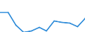 Konjunkturindikator: Einfuhrpreis / Statistische Systematik der Wirtschaftszweige in der Europäischen Gemeinschaft (NACE Rev. 2): MIG - Gebrauchsgüter / Saisonbereinigung: Unbereinigte Daten (d.h. weder saisonbereinigte noch kalenderbereinigte Daten) / Maßeinheit: Veränderung in Prozent m/m-12 (NSA) / Geopolitische Meldeeinheit: Dänemark