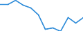 Konjunkturindikator: Einfuhrpreis / Statistische Systematik der Wirtschaftszweige in der Europäischen Gemeinschaft (NACE Rev. 2): MIG - Gebrauchsgüter / Saisonbereinigung: Unbereinigte Daten (d.h. weder saisonbereinigte noch kalenderbereinigte Daten) / Maßeinheit: Veränderung in Prozent m/m-12 (NSA) / Geopolitische Meldeeinheit: Estland