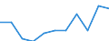 Konjunkturindikator: Einfuhrpreis / Statistische Systematik der Wirtschaftszweige in der Europäischen Gemeinschaft (NACE Rev. 2): MIG - Gebrauchsgüter / Saisonbereinigung: Unbereinigte Daten (d.h. weder saisonbereinigte noch kalenderbereinigte Daten) / Maßeinheit: Veränderung in Prozent m/m-12 (NSA) / Geopolitische Meldeeinheit: Spanien