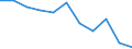 Konjunkturindikator: Einfuhrpreis / Statistische Systematik der Wirtschaftszweige in der Europäischen Gemeinschaft (NACE Rev. 2): MIG - Gebrauchsgüter / Saisonbereinigung: Unbereinigte Daten (d.h. weder saisonbereinigte noch kalenderbereinigte Daten) / Maßeinheit: Veränderung in Prozent m/m-12 (NSA) / Geopolitische Meldeeinheit: Frankreich