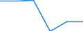 Konjunkturindikator: Einfuhrpreis / Statistische Systematik der Wirtschaftszweige in der Europäischen Gemeinschaft (NACE Rev. 2): MIG - Gebrauchsgüter / Saisonbereinigung: Unbereinigte Daten (d.h. weder saisonbereinigte noch kalenderbereinigte Daten) / Maßeinheit: Veränderung in Prozent m/m-12 (NSA) / Geopolitische Meldeeinheit: Kroatien