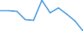 Konjunkturindikator: Einfuhrpreis / Statistische Systematik der Wirtschaftszweige in der Europäischen Gemeinschaft (NACE Rev. 2): MIG - Gebrauchsgüter / Saisonbereinigung: Unbereinigte Daten (d.h. weder saisonbereinigte noch kalenderbereinigte Daten) / Maßeinheit: Veränderung in Prozent m/m-12 (NSA) / Geopolitische Meldeeinheit: Lettland