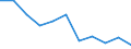 Business trend indicator: Import prices / Statistical classification of economic activities in the European Community (NACE Rev. 2): MIG - durable consumer goods / Seasonal adjustment: Unadjusted data (i.e. neither seasonally adjusted nor calendar adjusted data) / Unit of measure: Percentage change m/m-12 (NSA) / Geopolitical entity (reporting): Lithuania