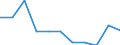 Konjunkturindikator: Einfuhrpreis / Statistische Systematik der Wirtschaftszweige in der Europäischen Gemeinschaft (NACE Rev. 2): MIG - Gebrauchsgüter / Saisonbereinigung: Unbereinigte Daten (d.h. weder saisonbereinigte noch kalenderbereinigte Daten) / Maßeinheit: Veränderung in Prozent m/m-12 (NSA) / Geopolitische Meldeeinheit: Niederlande