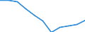 Konjunkturindikator: Einfuhrpreis / Statistische Systematik der Wirtschaftszweige in der Europäischen Gemeinschaft (NACE Rev. 2): MIG - Gebrauchsgüter / Saisonbereinigung: Unbereinigte Daten (d.h. weder saisonbereinigte noch kalenderbereinigte Daten) / Maßeinheit: Veränderung in Prozent m/m-12 (NSA) / Geopolitische Meldeeinheit: Schweden