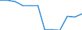 Konjunkturindikator: Einfuhrpreis / Statistische Systematik der Wirtschaftszweige in der Europäischen Gemeinschaft (NACE Rev. 2): MIG - Gebrauchsgüter / Saisonbereinigung: Unbereinigte Daten (d.h. weder saisonbereinigte noch kalenderbereinigte Daten) / Maßeinheit: Veränderung in Prozent m/m-12 (NSA) / Geopolitische Meldeeinheit: Schweiz