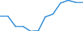 Konjunkturindikator: Einfuhrpreis / Statistische Systematik der Wirtschaftszweige in der Europäischen Gemeinschaft (NACE Rev. 2): MIG - Gebrauchsgüter / Saisonbereinigung: Unbereinigte Daten (d.h. weder saisonbereinigte noch kalenderbereinigte Daten) / Maßeinheit: Veränderung in Prozent m/m-12 (NSA) / Geopolitische Meldeeinheit: Serbien