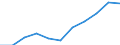 Business trend indicator: Import prices / Statistical classification of economic activities in the European Community (NACE Rev. 2): MIG - non-durable consumer goods / Seasonal adjustment: Unadjusted data (i.e. neither seasonally adjusted nor calendar adjusted data) / Unit of measure: Index, 2021=100 (NSA) / Geopolitical entity (reporting): Germany