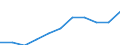 Business trend indicator: Import prices / Statistical classification of economic activities in the European Community (NACE Rev. 2): MIG - non-durable consumer goods / Seasonal adjustment: Unadjusted data (i.e. neither seasonally adjusted nor calendar adjusted data) / Unit of measure: Index, 2021=100 (NSA) / Geopolitical entity (reporting): Lithuania