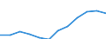 Business trend indicator: Import prices / Statistical classification of economic activities in the European Community (NACE Rev. 2): MIG - non-durable consumer goods / Seasonal adjustment: Unadjusted data (i.e. neither seasonally adjusted nor calendar adjusted data) / Unit of measure: Index, 2021=100 (NSA) / Geopolitical entity (reporting): Serbia