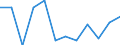 Business trend indicator: Import prices / Statistical classification of economic activities in the European Community (NACE Rev. 2): MIG - non-durable consumer goods / Seasonal adjustment: Unadjusted data (i.e. neither seasonally adjusted nor calendar adjusted data) / Unit of measure: Percentage change m/m-1 (NSA) / Geopolitical entity (reporting): Denmark