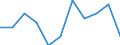 Business trend indicator: Import prices / Statistical classification of economic activities in the European Community (NACE Rev. 2): MIG - non-durable consumer goods / Seasonal adjustment: Unadjusted data (i.e. neither seasonally adjusted nor calendar adjusted data) / Unit of measure: Percentage change m/m-1 (NSA) / Geopolitical entity (reporting): Germany