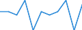 Business trend indicator: Import prices / Statistical classification of economic activities in the European Community (NACE Rev. 2): MIG - non-durable consumer goods / Seasonal adjustment: Unadjusted data (i.e. neither seasonally adjusted nor calendar adjusted data) / Unit of measure: Percentage change m/m-1 (NSA) / Geopolitical entity (reporting): Latvia