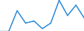 Business trend indicator: Import prices / Statistical classification of economic activities in the European Community (NACE Rev. 2): MIG - non-durable consumer goods / Seasonal adjustment: Unadjusted data (i.e. neither seasonally adjusted nor calendar adjusted data) / Unit of measure: Percentage change m/m-1 (NSA) / Geopolitical entity (reporting): Netherlands