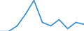 Business trend indicator: Import prices / Statistical classification of economic activities in the European Community (NACE Rev. 2): MIG - non-durable consumer goods / Seasonal adjustment: Unadjusted data (i.e. neither seasonally adjusted nor calendar adjusted data) / Unit of measure: Percentage change m/m-1 (NSA) / Geopolitical entity (reporting): Finland