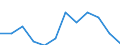 Business trend indicator: Import prices / Statistical classification of economic activities in the European Community (NACE Rev. 2): MIG - non-durable consumer goods / Seasonal adjustment: Unadjusted data (i.e. neither seasonally adjusted nor calendar adjusted data) / Unit of measure: Percentage change m/m-1 (NSA) / Geopolitical entity (reporting): Serbia