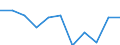 Business trend indicator: Import prices / Statistical classification of economic activities in the European Community (NACE Rev. 2): MIG - non-durable consumer goods / Seasonal adjustment: Unadjusted data (i.e. neither seasonally adjusted nor calendar adjusted data) / Unit of measure: Percentage change m/m-12 (NSA) / Geopolitical entity (reporting): Euro area – 20 countries (from 2023)