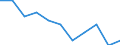 Business trend indicator: Import prices / Statistical classification of economic activities in the European Community (NACE Rev. 2): MIG - non-durable consumer goods / Seasonal adjustment: Unadjusted data (i.e. neither seasonally adjusted nor calendar adjusted data) / Unit of measure: Percentage change m/m-12 (NSA) / Geopolitical entity (reporting): Latvia