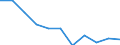 Business trend indicator: Import prices / Statistical classification of economic activities in the European Community (NACE Rev. 2): MIG - non-durable consumer goods / Seasonal adjustment: Unadjusted data (i.e. neither seasonally adjusted nor calendar adjusted data) / Unit of measure: Percentage change m/m-12 (NSA) / Geopolitical entity (reporting): Slovenia