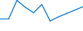 Business trend indicator: Import prices / Statistical classification of economic activities in the European Community (NACE Rev. 2): MIG - non-durable consumer goods / Seasonal adjustment: Unadjusted data (i.e. neither seasonally adjusted nor calendar adjusted data) / Unit of measure: Percentage change m/m-12 (NSA) / Geopolitical entity (reporting): Montenegro