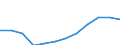 Business trend indicator: Import prices / Statistical classification of economic activities in the European Community (NACE Rev. 2): MIG - non-durable consumer goods / Seasonal adjustment: Unadjusted data (i.e. neither seasonally adjusted nor calendar adjusted data) / Unit of measure: Percentage change m/m-12 (NSA) / Geopolitical entity (reporting): Serbia