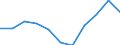 Konjunkturindikator: Inländische Erzeugerpreise / Statistische Systematik der Wirtschaftszweige in der Europäischen Gemeinschaft (NACE Rev. 2): Verarbeitendes Gewerbe/Herstellung von Waren / Saisonbereinigung: Unbereinigte Daten (d.h. weder saisonbereinigte noch kalenderbereinigte Daten) / Maßeinheit: Index, 2021=100 (NSA) / Geopolitische Meldeeinheit: Belgien