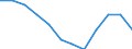 Konjunkturindikator: Inländische Erzeugerpreise / Statistische Systematik der Wirtschaftszweige in der Europäischen Gemeinschaft (NACE Rev. 2): Verarbeitendes Gewerbe/Herstellung von Waren / Saisonbereinigung: Unbereinigte Daten (d.h. weder saisonbereinigte noch kalenderbereinigte Daten) / Maßeinheit: Index, 2021=100 (NSA) / Geopolitische Meldeeinheit: Dänemark