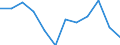 Business trend indicator: Domestic producer prices / Statistical classification of economic activities in the European Community (NACE Rev. 2): Manufacturing / Seasonal adjustment: Unadjusted data (i.e. neither seasonally adjusted nor calendar adjusted data) / Unit of measure: Index, 2021=100 (NSA) / Geopolitical entity (reporting): Croatia