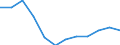 Business trend indicator: Domestic producer prices / Statistical classification of economic activities in the European Community (NACE Rev. 2): Manufacturing / Seasonal adjustment: Unadjusted data (i.e. neither seasonally adjusted nor calendar adjusted data) / Unit of measure: Index, 2021=100 (NSA) / Geopolitical entity (reporting): Latvia