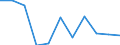 Business trend indicator: Domestic producer prices / Statistical classification of economic activities in the European Community (NACE Rev. 2): Manufacturing / Seasonal adjustment: Unadjusted data (i.e. neither seasonally adjusted nor calendar adjusted data) / Unit of measure: Index, 2021=100 (NSA) / Geopolitical entity (reporting): Luxembourg