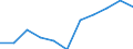 Business trend indicator: Domestic producer prices / Statistical classification of economic activities in the European Community (NACE Rev. 2): Manufacturing / Seasonal adjustment: Unadjusted data (i.e. neither seasonally adjusted nor calendar adjusted data) / Unit of measure: Index, 2021=100 (NSA) / Geopolitical entity (reporting): Romania