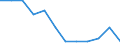 Business trend indicator: Domestic producer prices / Statistical classification of economic activities in the European Community (NACE Rev. 2): Manufacturing / Seasonal adjustment: Unadjusted data (i.e. neither seasonally adjusted nor calendar adjusted data) / Unit of measure: Index, 2021=100 (NSA) / Geopolitical entity (reporting): Slovenia